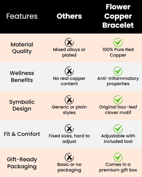 Feature comparison table